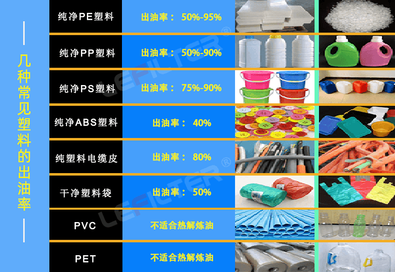 塑料煉油設(shè)備前后出渣哪個好？