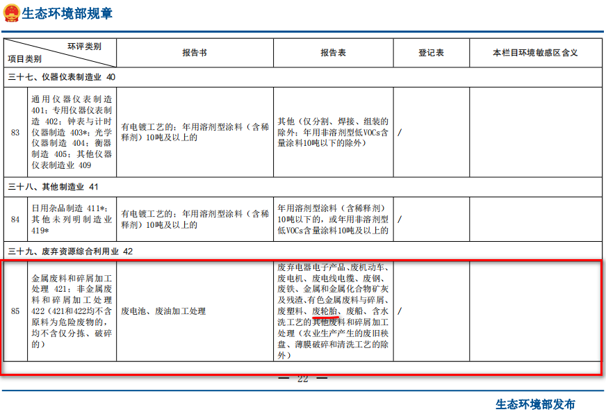 廢輪胎煉油環(huán)評(píng)類別屬于哪一個(gè)類別？